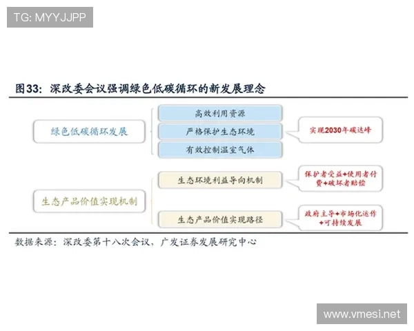 孔帕尼与瓦拉内在防守组织下形成分散与集中驱动趋势