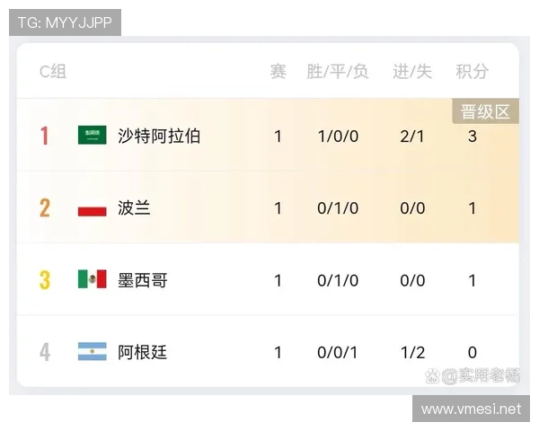 世界杯C组球队综合评分公布 世界杯C组球队综合评分公布